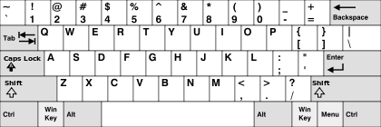 QWERTY keyboard