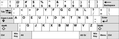 Dvorak keyboard