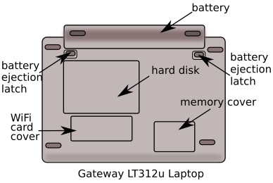 Gateway laptop access cover locations Gateway laptop access cover locations