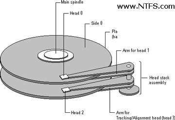 Parts of Hard Disk Parts of Hard Disk