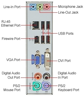 Back connector panel