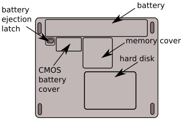 Typical access cover locations Typical access cover locations
