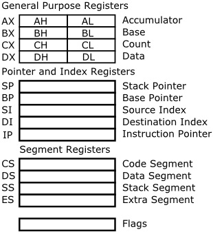 8086 registers