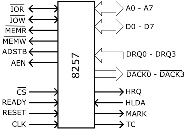 8237 DMA controller