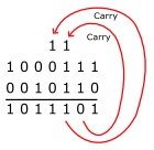 Adding binary numbers