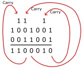 Adding binary numbers