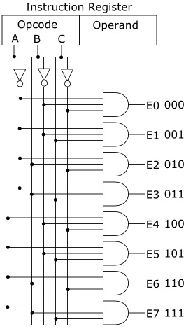 Basic decoder circuit