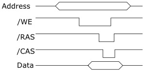 Memory write waveform