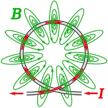 Magnetic field lines of a loop