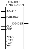 SDRAM chip