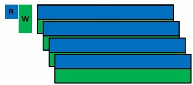 Shingled memory recording