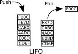 LIFO stack