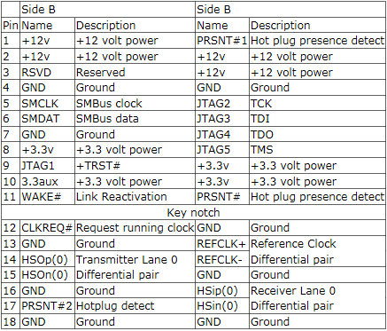 PCIe X1 connector pinout