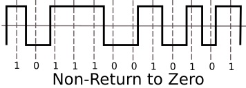 NRZ (Non Return to Zero) signal NRZ (Non-Return to Zero) signal