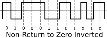 NRZI (Non Return to Zero Inverted) signal NRZI (Non-Return to Zero Inverted) signal