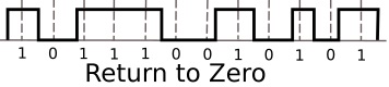 RZ (Return to Zero) signal RZ (Return to Zero) signal