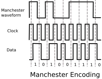 Extracting data from Manchester signal Extracting data from Manchester signal