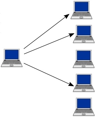 Multicast addressing Multicast addressing