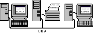 Bus topology