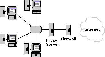 Proxy Server Proxy Server