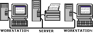 Client/Server Network Client/Server Network