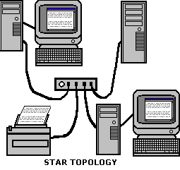 Star topology