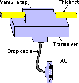 Transceiver