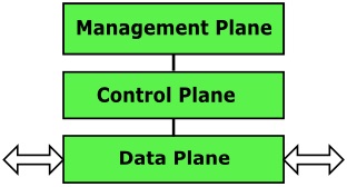 switch planes